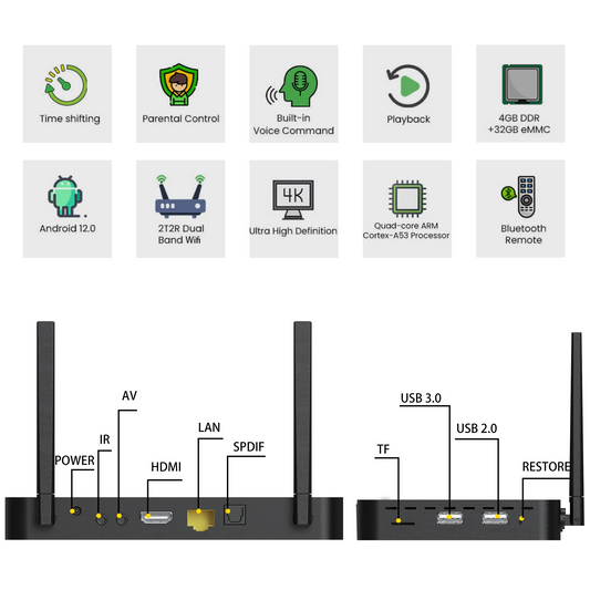 2025 Super Box S6 Pro Full Loaded Bundle with 128G TF Card, Keyboard, USB Hub, Voice Remote, Audio Cable, HDMI Cord, Power Supply and Manuals
