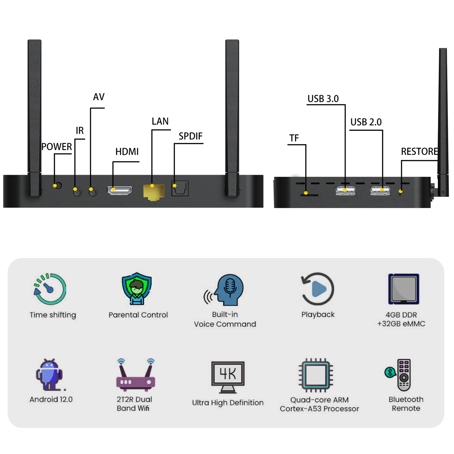 Super Box S6 Pro Bundle Full Loaded, Upgraded Voice Command Easy Setup Guide