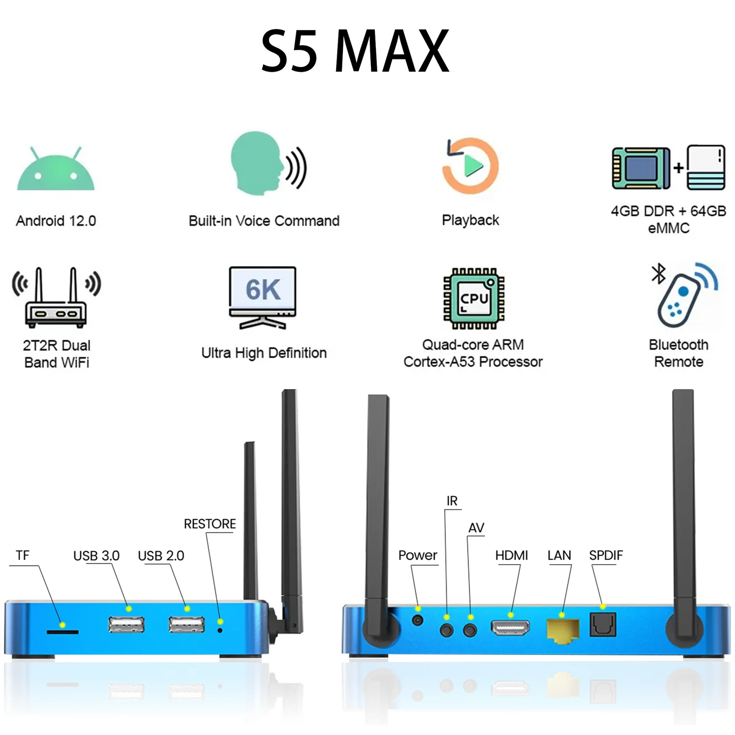 Superbox S5 Max 4G RAM 64G ROM Android Box with Keyboard, USB Hub, 128G TF Card, Voice Remote, Audio Cable, HDMI Cord, Power Supply and Manuals