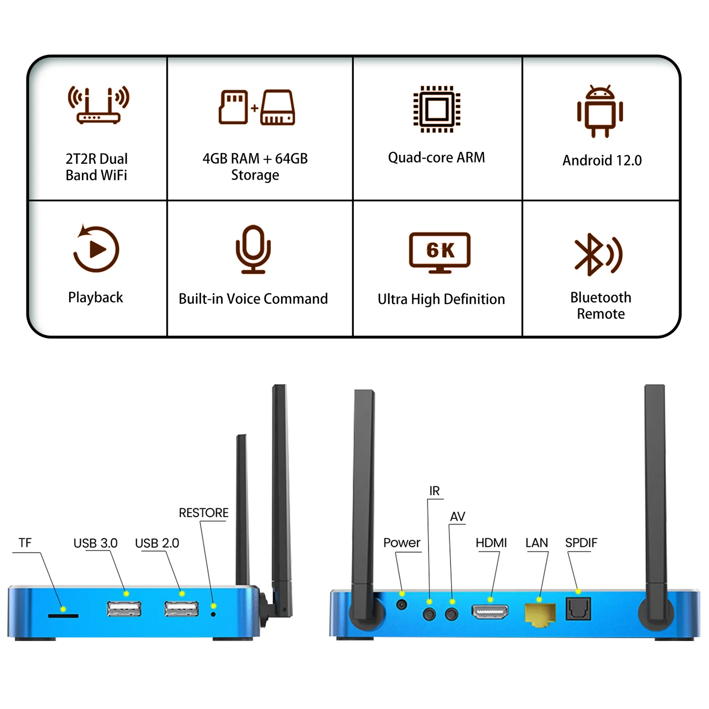 Superbox S5 Max 2025 Smarbox 4G & 64G Storage with Upgraded Voice Remote, Easy Setup