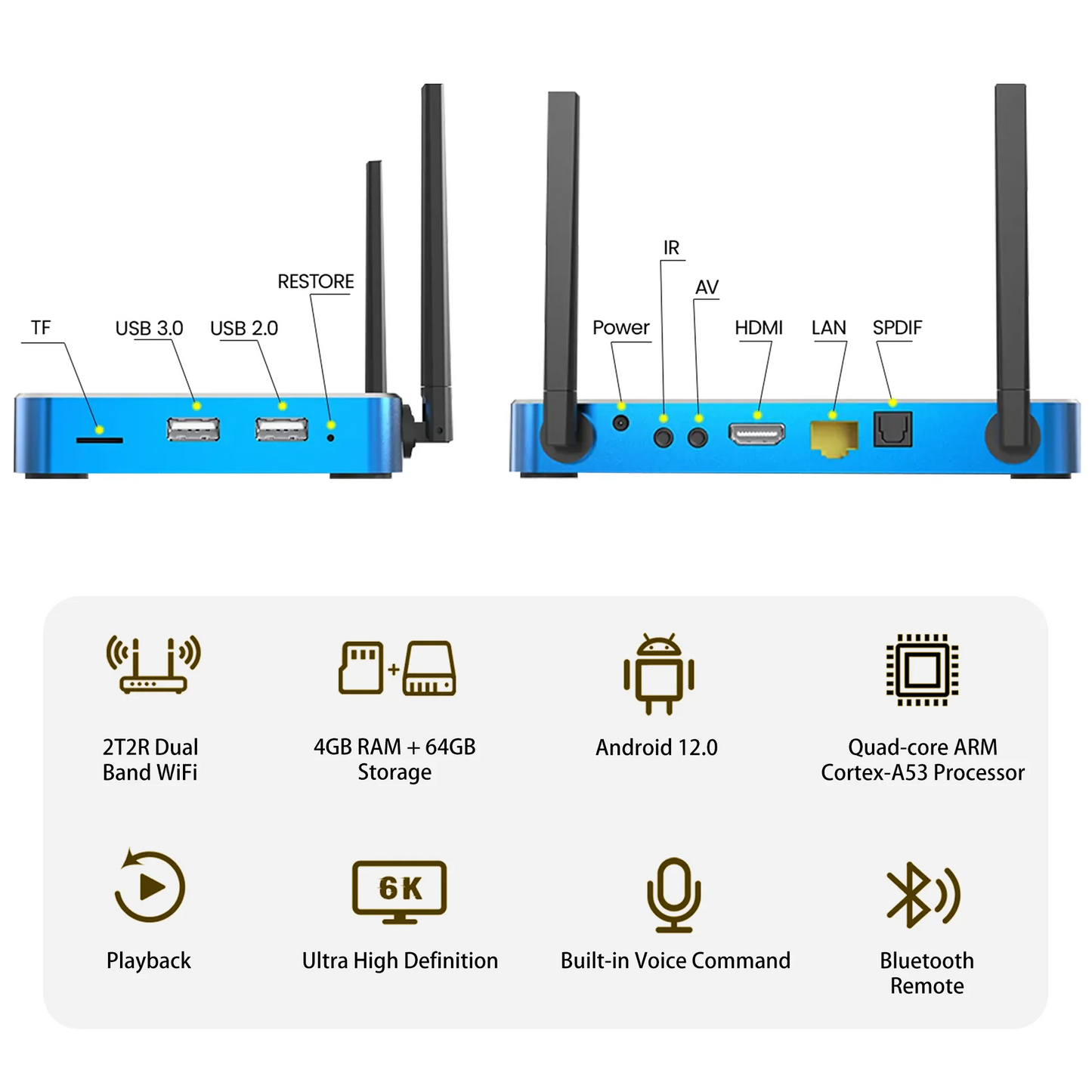 Super Box S5 Max 2025 Bundle Full Loaded, with Upgraded Voice Command and Accessories Pack, 6K Android System