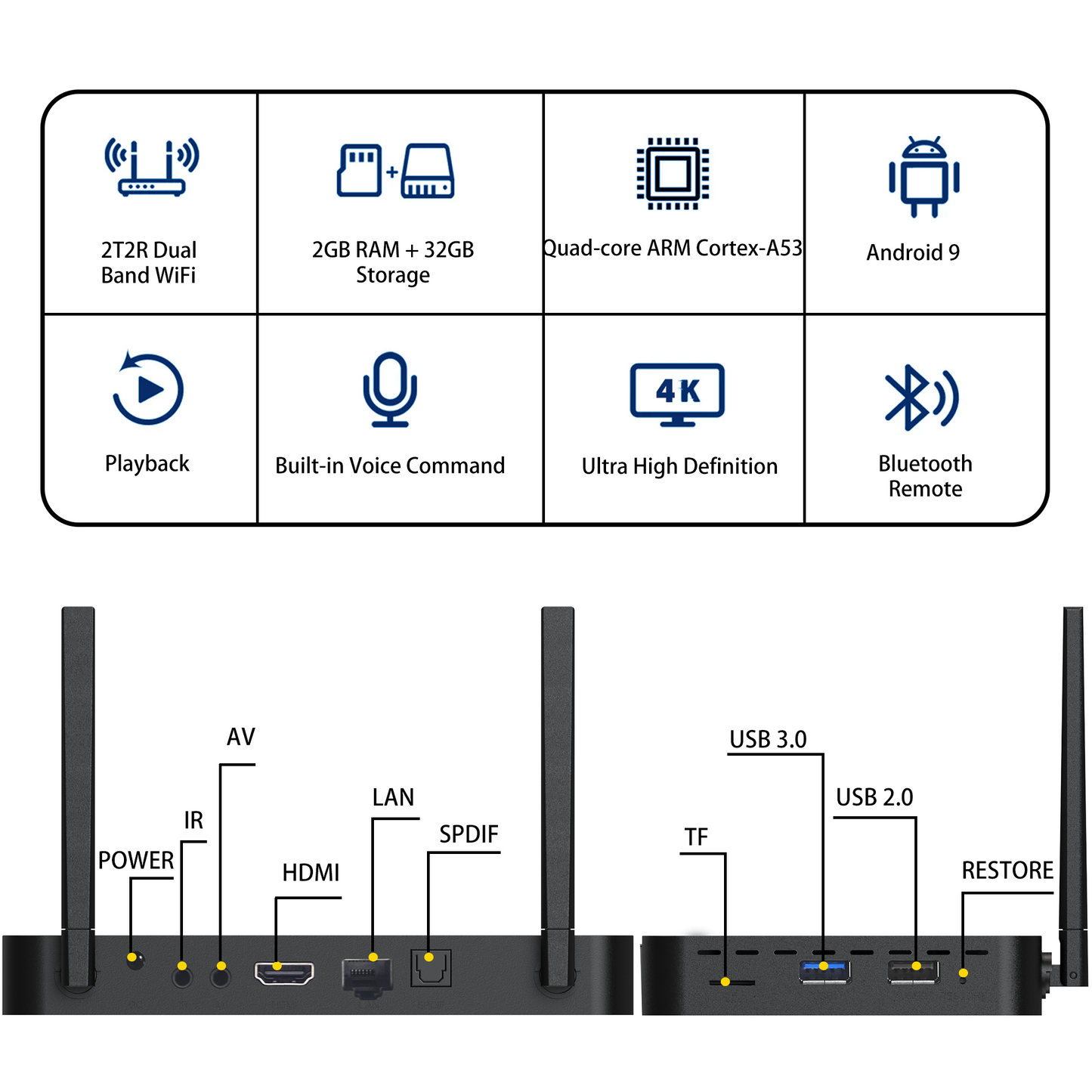 Superbox S3 Pro Dual Band Wi-Fi 2.4Ghz 5Ghz Supports 6K Video