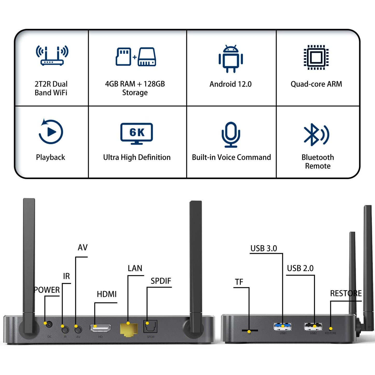 SuperBox S6 Elite Ultra 2024-2025 TV Box: 4GB RAM + 128GB Storage, 6K Ultra HD, Voice Remote | Easy Setup & Parental Control