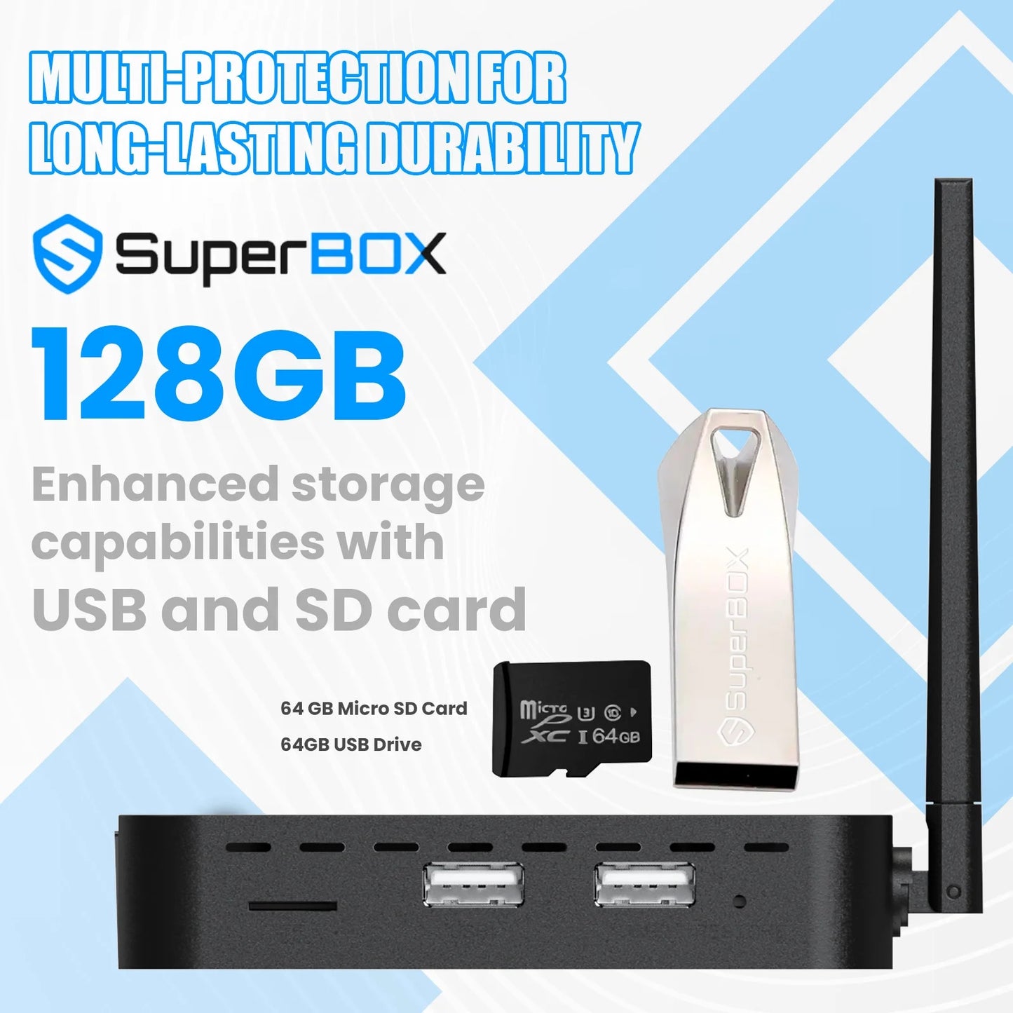 SuperBox S5 Pro Premium Edition with Built-in Voice Control System | 2025 Model | Android 12 | 4GB RAM | 32GB Storage