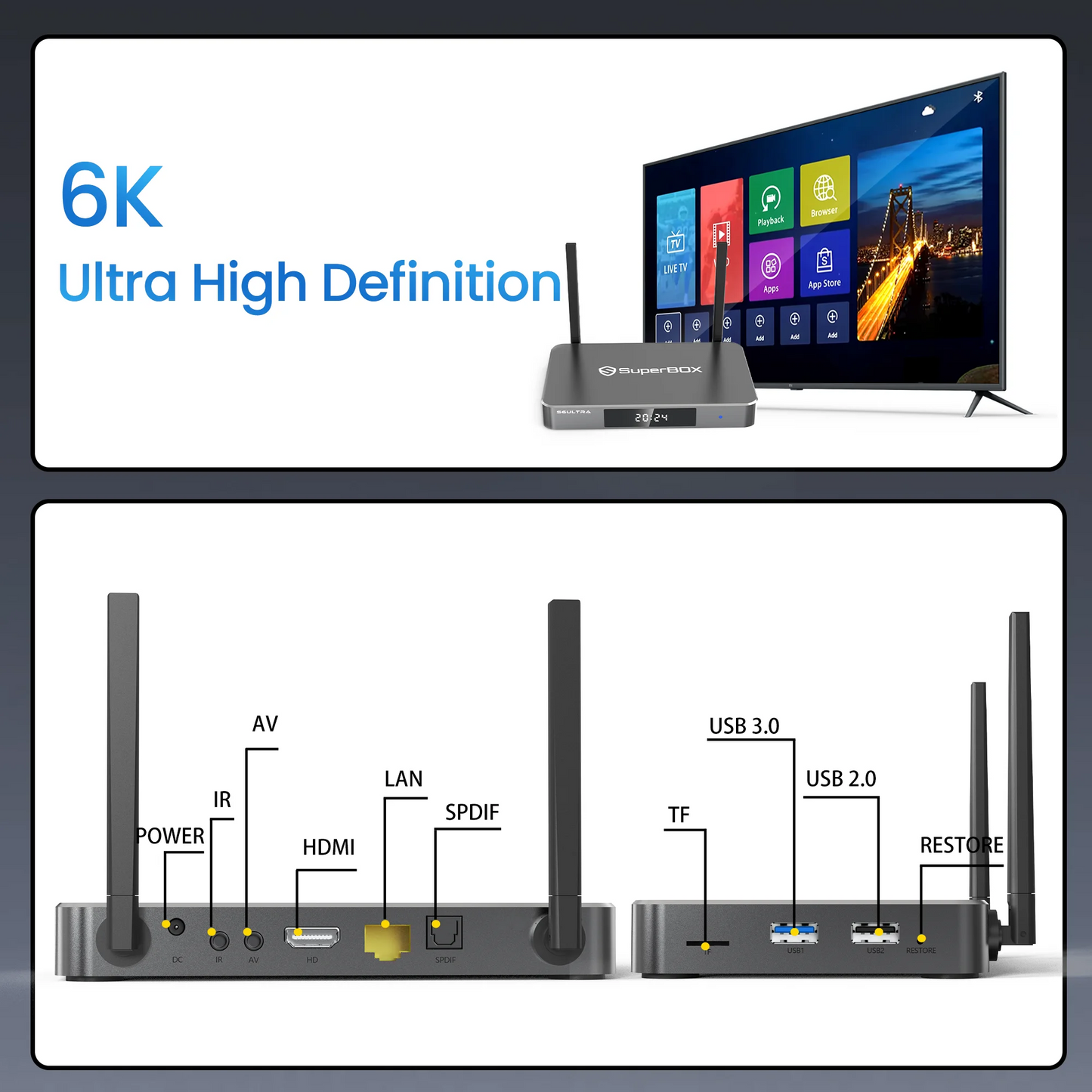 Super Box S6 Ultra Full Loaded TV Box 4G RAM & 128G Storage with USB Hub, Keyboard, 128G TF Card, Voice Remote, Audio Cable, HDMI Cord, Power Supply and Manuals