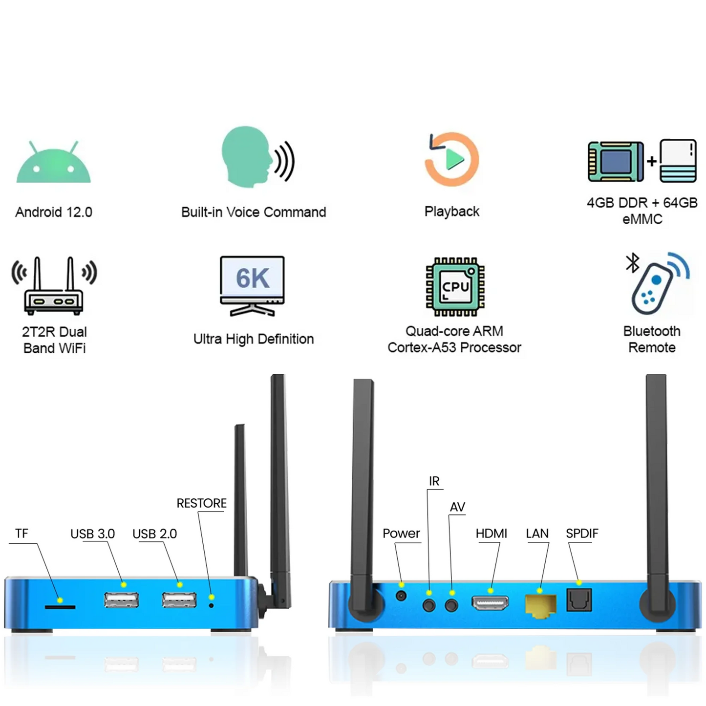 Superbox S5 Max 2025 Fully Loaded 4G RAM & 64G ROM, with Voice Remote and Accessories,  6K HDMI, 2T2R Dual Band Wifi