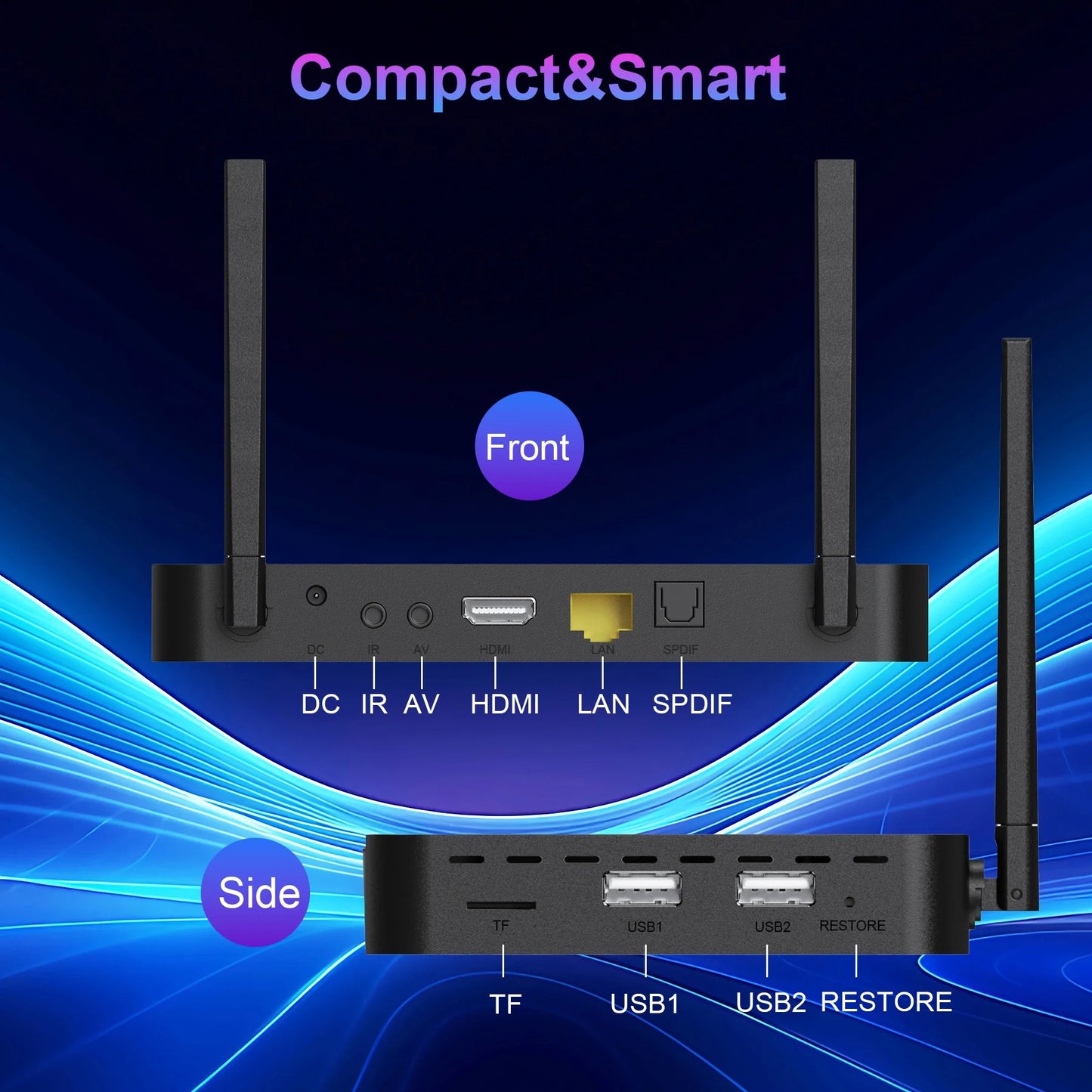 Super Box S6 Pro Bundle Full Loaded, 4G & 32G Storage with Upgraded Voice Command Easy Setup Guide